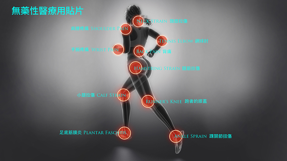 無藥性醫療用貼片.jpg